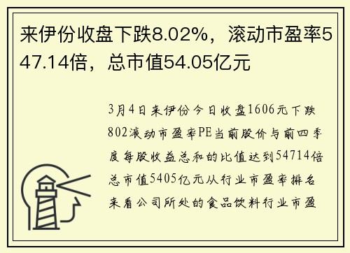 来伊份收盘下跌8.02%，滚动市盈率547.14倍，总市值54.05亿元