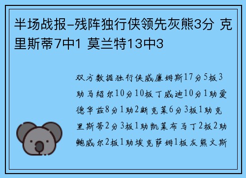 半场战报-残阵独行侠领先灰熊3分 克里斯蒂7中1 莫兰特13中3